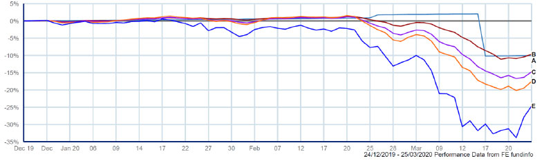 Market Update