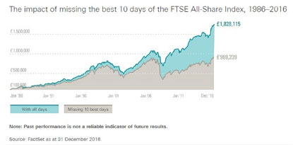 Market Update